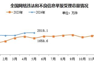 回来了！克莱近3场比赛场均砍下27.3分 命中5.7记三分